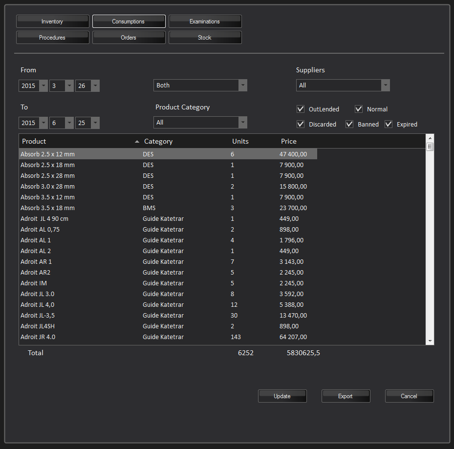 Cost control and statistics